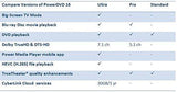 Cyberlink PowerDVD 16 Ultra