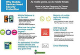 MobileTrust Anti-Malware Keystroke Encryption Software | 1 Year, 2 Devices | iOS, Android
