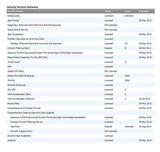 SONICWALL GLOBAL VPN 5 CLIENT ( 01-SSC-5316 )