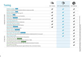 AVG TuneUp 2020 | 5 Devices, 2 Years [PC/Mac/Mobile Download]