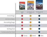 Home Designer Architectural - PC Download [PC Download]