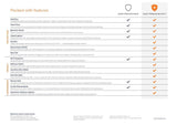 Avast Premium Security 2020 | Antivirus Protection Software | 1 PC, 2 Years [Download]