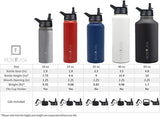 Sports Water Bottle - 18oz, 22oz, 32oz, 40oz, or 64oz, 3 Lids