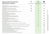 AVG Internet Security 2020 | 10 Devices, 2 Years [PC/Mac/Mobile Download]