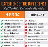 e Pro Kinesiology Sports Tape, Latex Free, Water Resistant, Therapeutic Tape, Jet Black - Precut