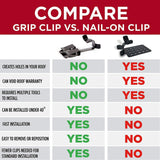 Asphalt Shingle Roof Clips for Installing Heat Tape, Prevent Ice Dam Damage, Silver