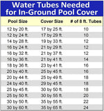 Blue Wave 10-ft Double Water Tube for Winter Pool Cover - 5 Pack