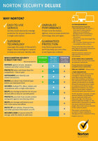 Symantec Norton Security Deluxe – 3 Devices – 1 Year Subscription [PC/Mac/Mobile Key Card]