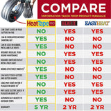 Heat Tape Pro for Ice Dam Prevention Heavy Duty - Self-Regulating - Plug-in Ready Heat Cable