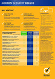 Symantec Norton Security Deluxe – 5 Devices – 1 Year Subscription [PC/Mac/Mobile Key Card]